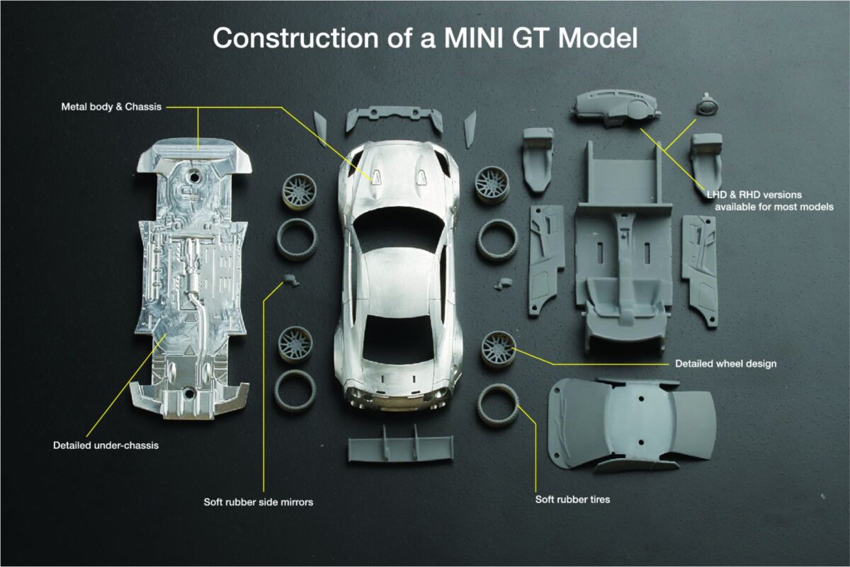 64 Scale Model MINI GT 1:64 Scale Models » Big Boy Toys
